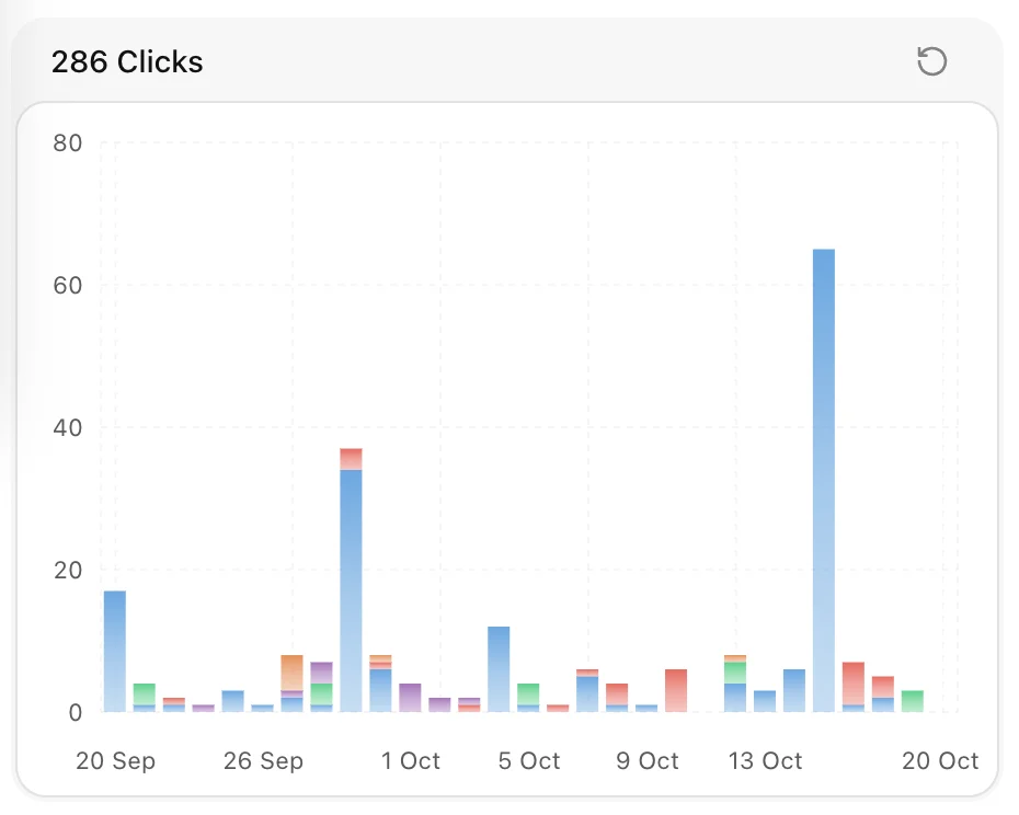 Analytics bars