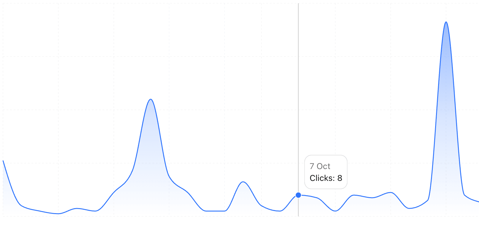 Analytics chart