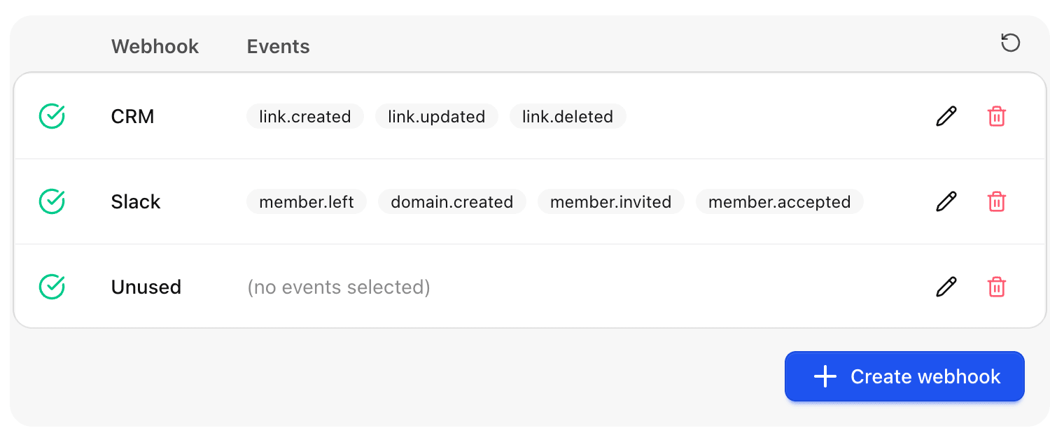Webhooks